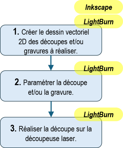Fichier:Chaine Logicielle Phecda 20w.png